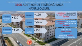 AK Parti MKYK Üyesi ve Tekirdağ Milletvekili Mustafa Yel: 3 Bin 100 Konut Hayırlı Olsun