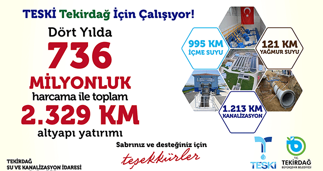 Teski Yatırımları Hakkında Vatandaşları Bilgilendiriyor