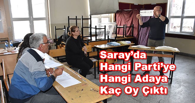 Saray’da Hangi Partiye Hangi Adaya Kaç Oy Çıktı